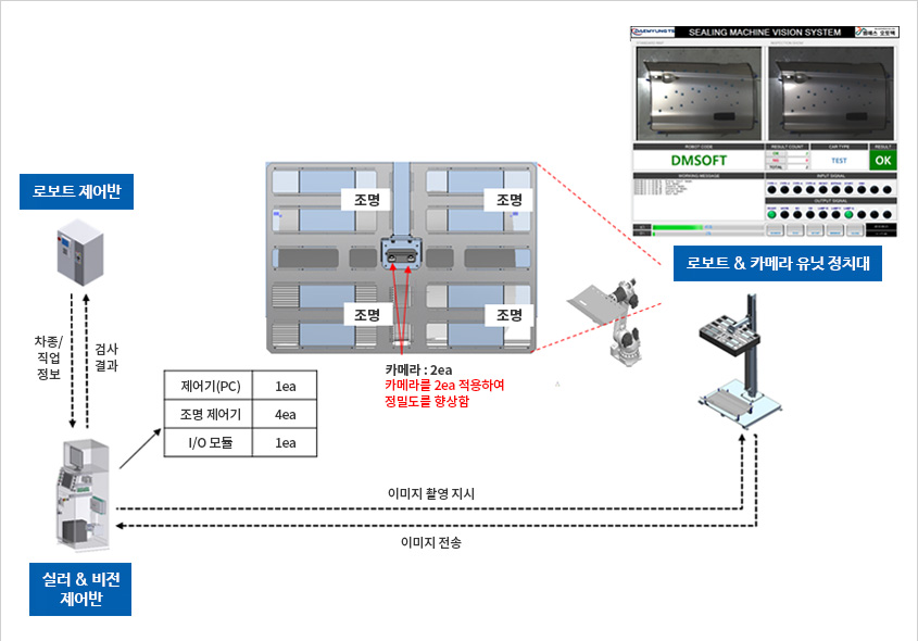 장비 구성도