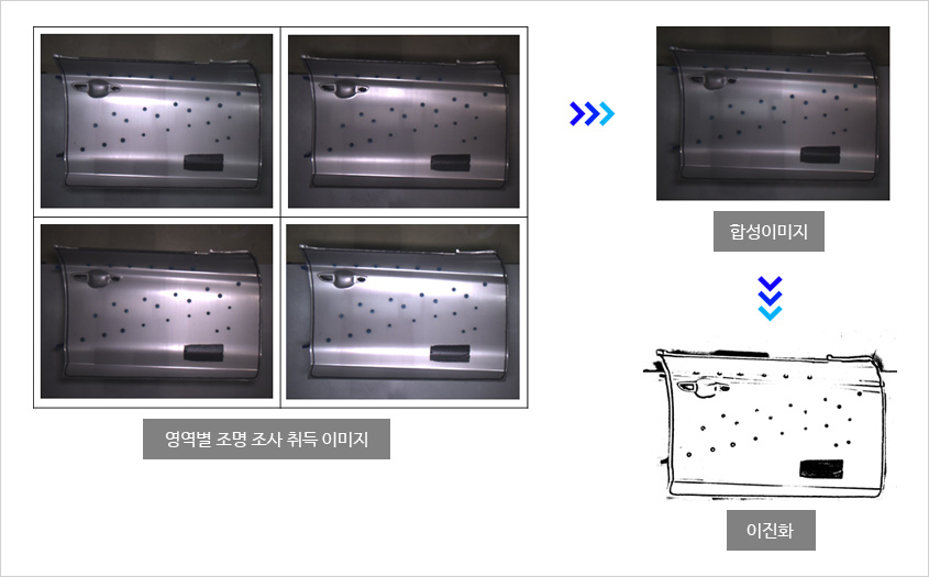 검사 예시