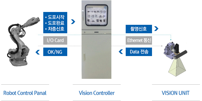 시스템 구성도