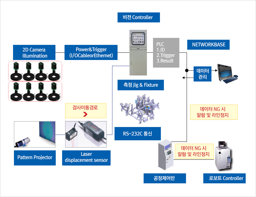 시스템 구성도