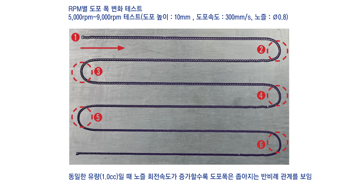 도포테스트